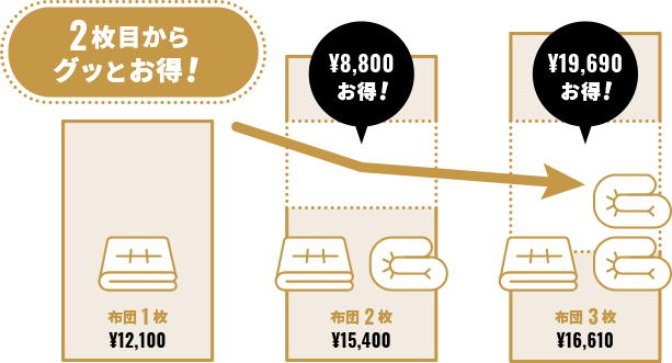 布団コース価格表