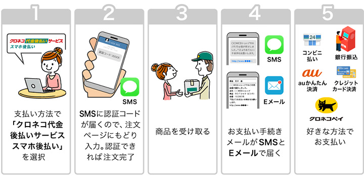 スマホタイプ利用者様の流れ