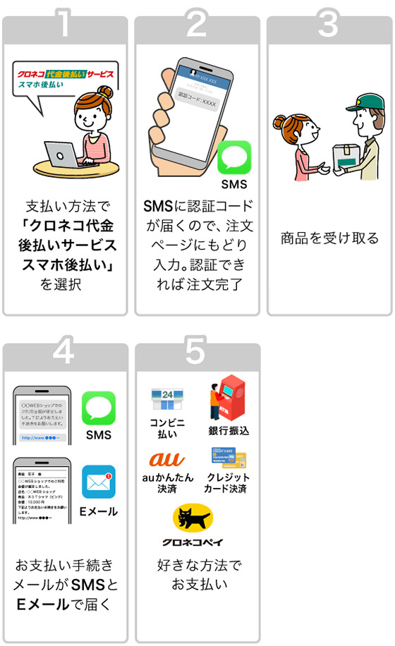 スマホタイプ利用者様の流れ