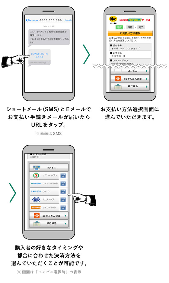 スマホタイプ利用者様の支払い方法